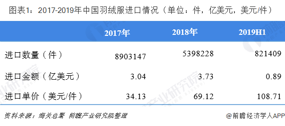 羽绒服价格，市场分析与消费者指南