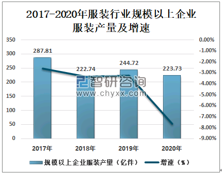 服装市场的现状与未来趋势分析