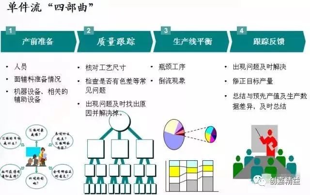 服装一件代发，解析业务模式与运营策略