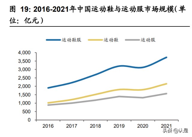 运动鞋价格，市场趋势、影响因素与消费者考量