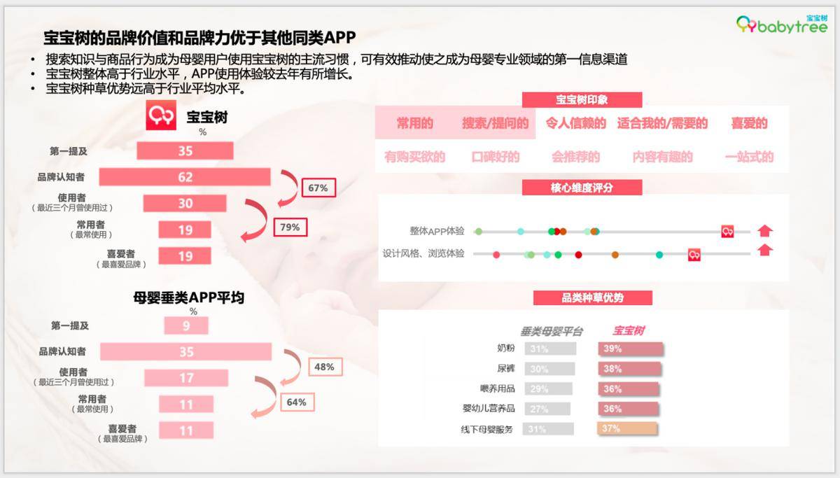 婴童品牌，塑造与成长之路