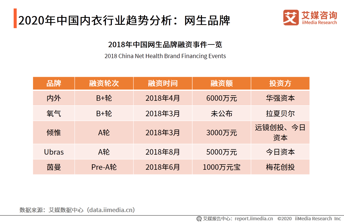 内衣货源，深度解析与探索