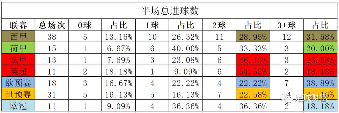 竞彩足球投注攻略