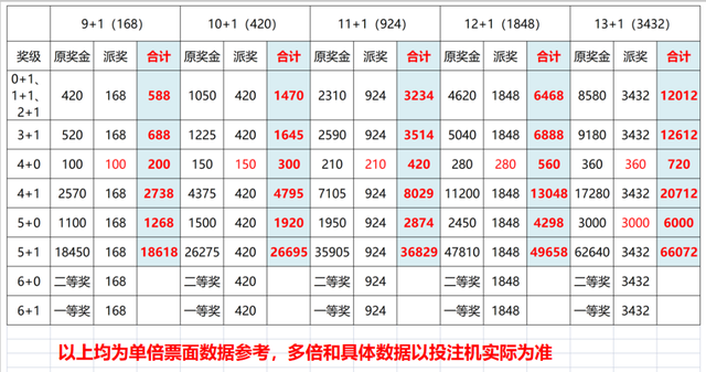 全面解析3D直选复式投注价格表