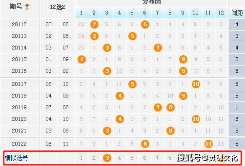 今晚3D走势图试机号，探索彩票的神秘之旅