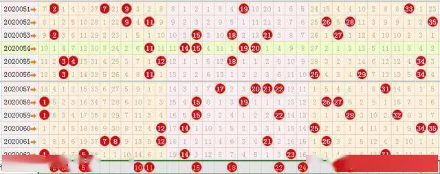 超级大乐透30期走势图分析与预测