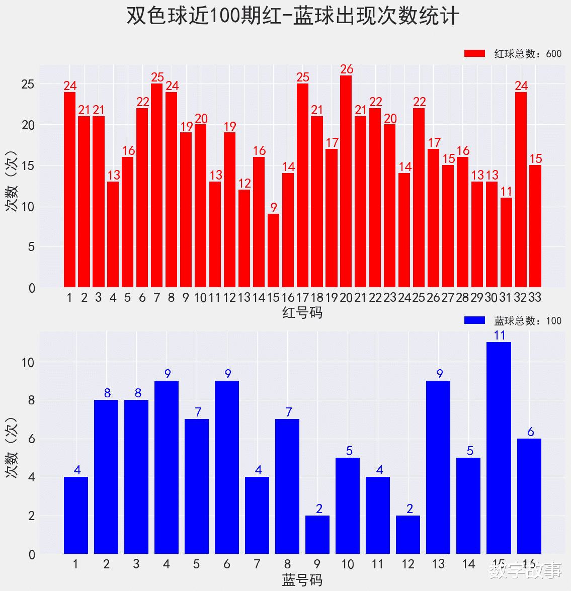 双色球第23009期开奖号码查询及分析