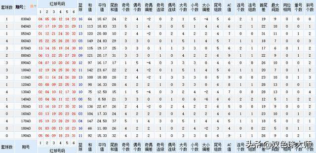 预测与期待，探寻2024年5月份双色球中奖号码的神秘面纱