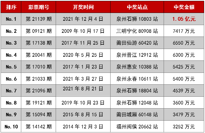 福建体育彩票官方网站——大乐透的世界