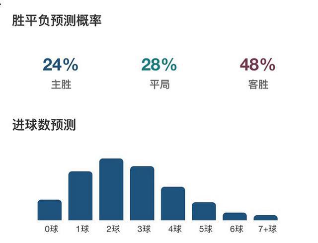 免费 第8页