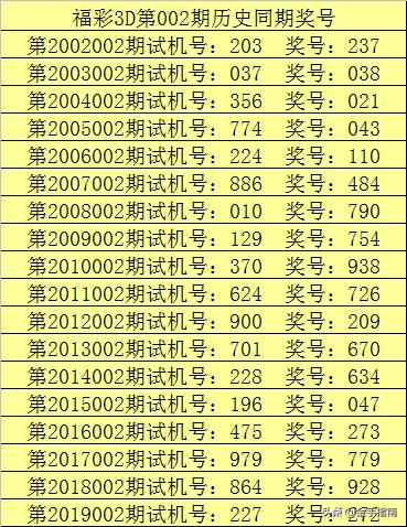 福彩3D试机号金码关注码最准——揭秘精准预测的秘密