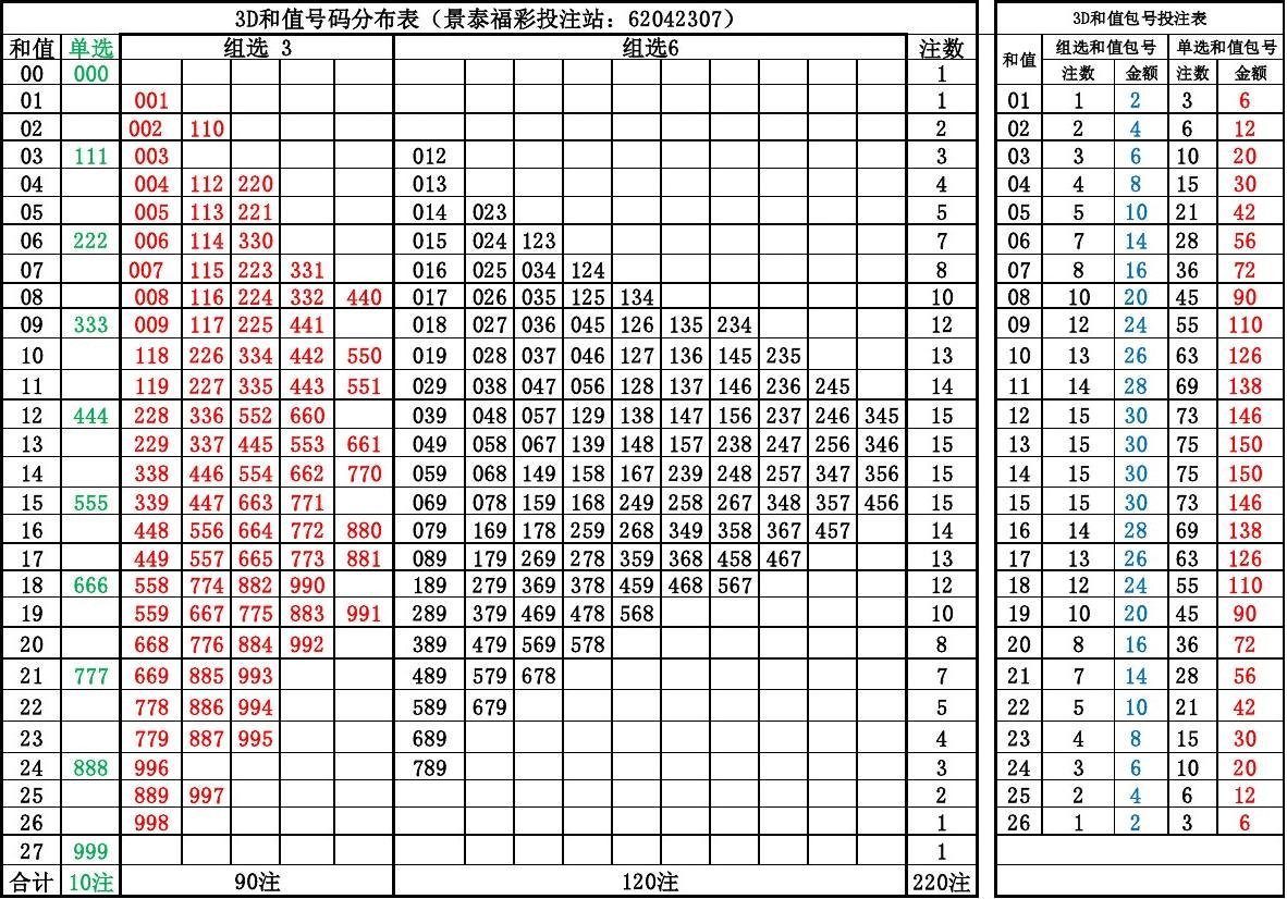 揭秘3D彩票和值奖金对照表，探索数字背后的财富奥秘