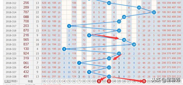 探索福利彩票3D走势图和值，预测与策略