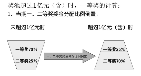 咨询 第8页