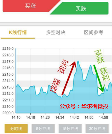 投资5000元买快三，策略与风险分析