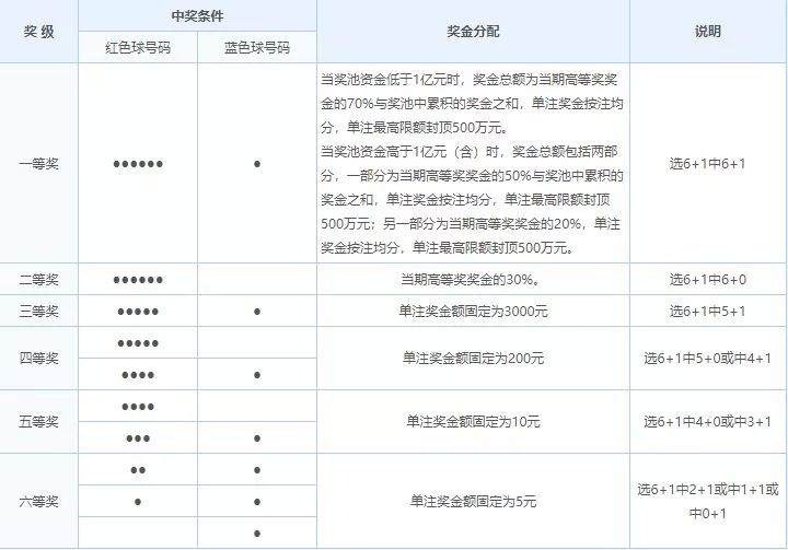 双色球360对比器，探索彩票世界的全新工具