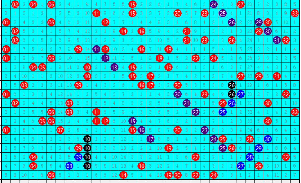 双色球2019全年开奖号码汇总及分析