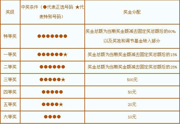 揭秘3D中奖规则及奖金表，探索彩票世界的神秘之旅