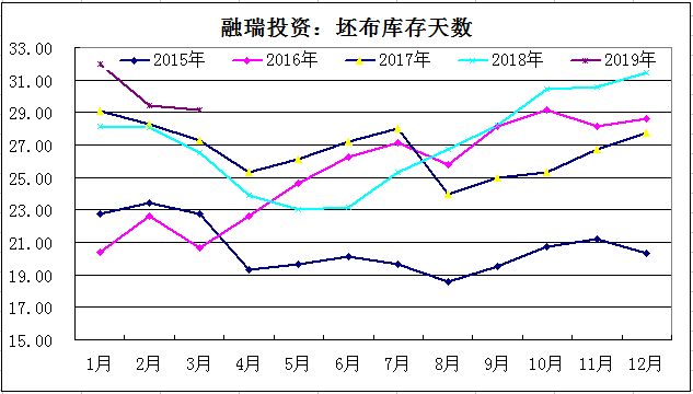 新浪3D连线基本走势图，探索未来彩票的新视角