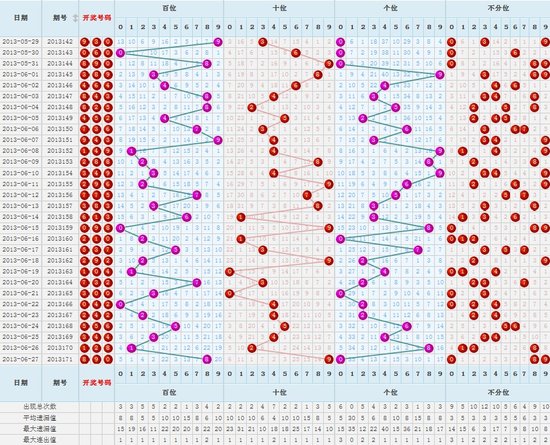 中国福彩票3D走势图，探索与解析