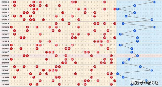 福彩双色球走势图中彩网，探索彩票世界的奥秘与魅力