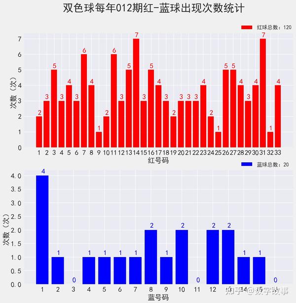 揭秘2020年双色球开奖号码查询，方法与技巧