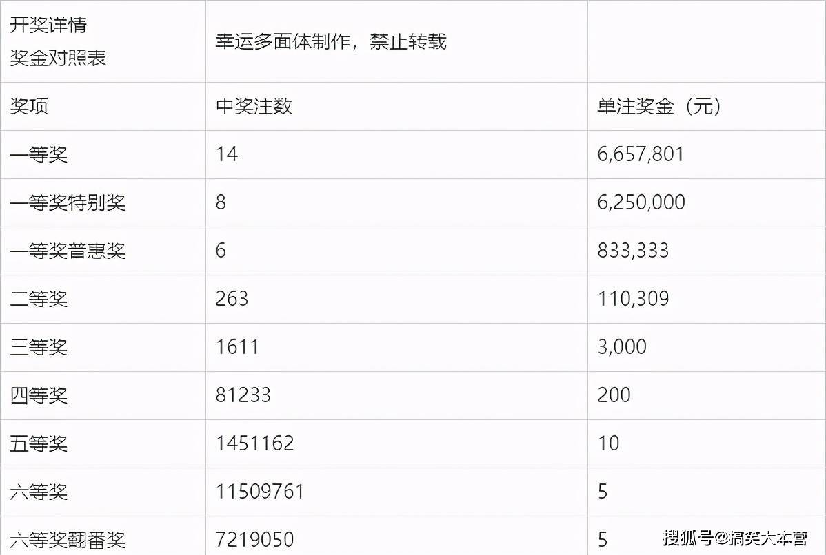 双色球查询开奖结果今天——揭晓幸运之夜的神秘面纱