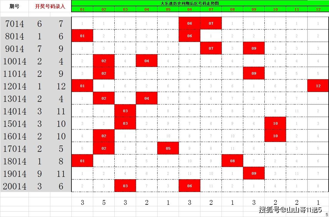 大乐透开奖结果后区和值走势图，深度分析与预测