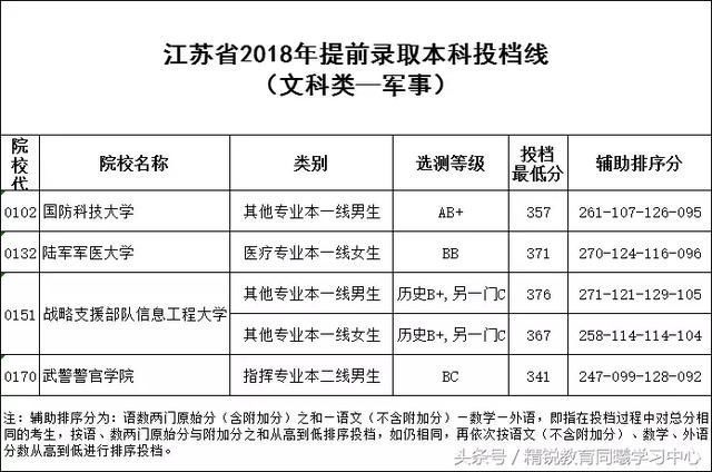 江苏高考15选5结果查询，揭秘你的未来之路