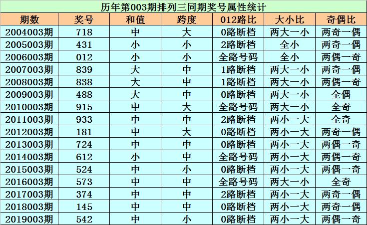 排列三开奖结果今晚揭晓，悬念与期待