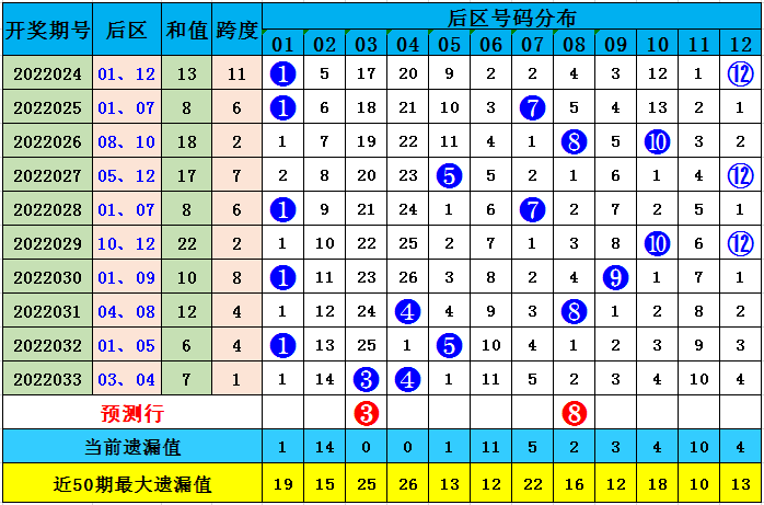 揭秘3D开奖结果和值表，探索数字彩票的新视角