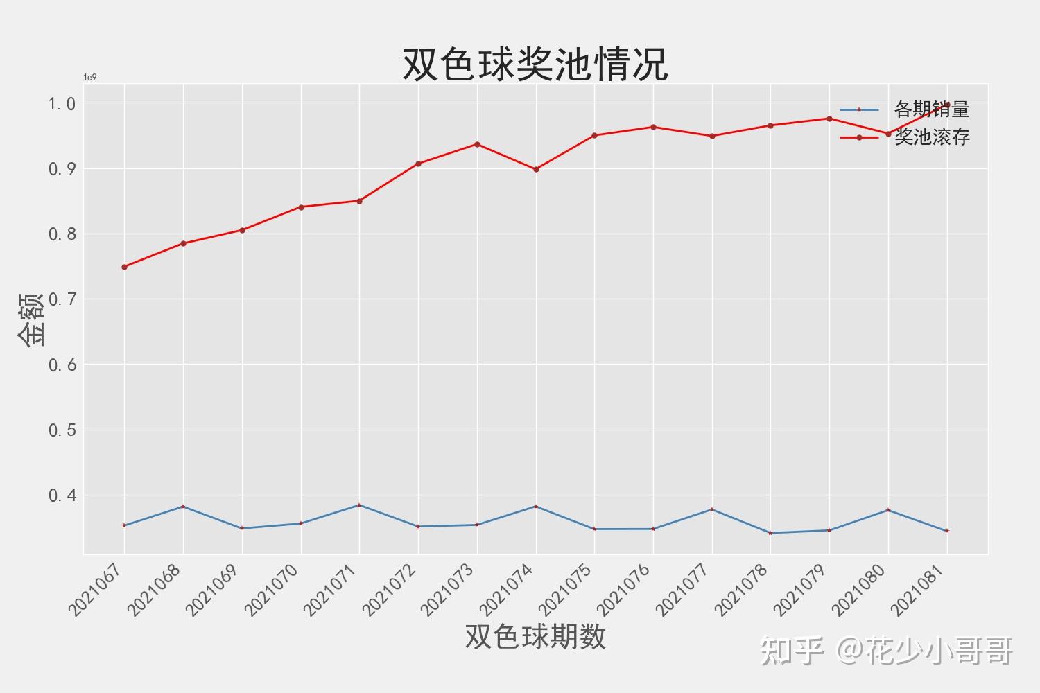 揭秘2020年双色球开奖历史，回顾与数据解析