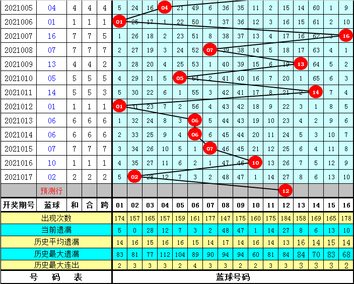 天吉双色球预测95003手机版，探索彩票预测的智能化之路