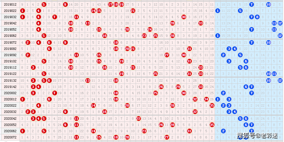 大乐透尾数走势分布图，探索与预测