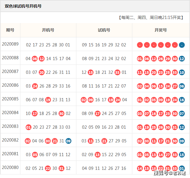 近30期3D试机号开机号分析与探讨