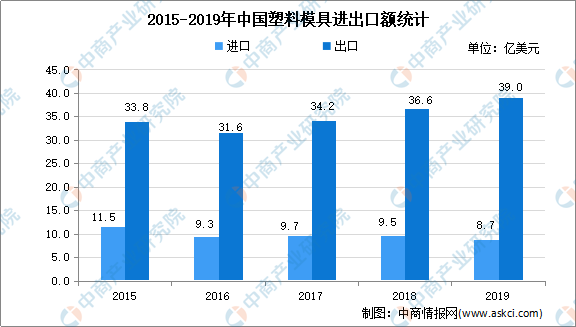 探索未来趋势，3D牛彩网预测