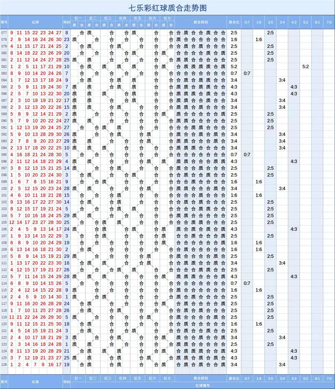 七星彩和值走势图综合版，探索数字世界的秘密