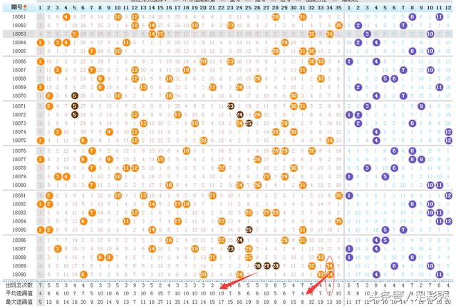 大乐透最近10000期基本走势图表分析