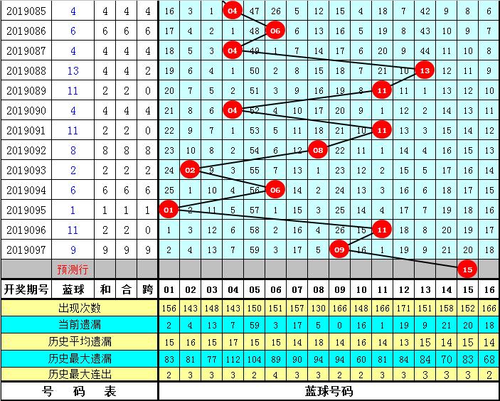 双色球开奖结果2019098期，幸运降临的瞬间