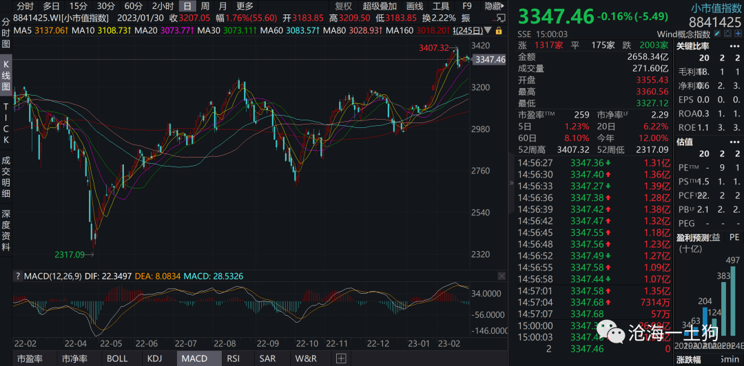 探索未来趋势，基于3D跨度走势图的深度解析与预测