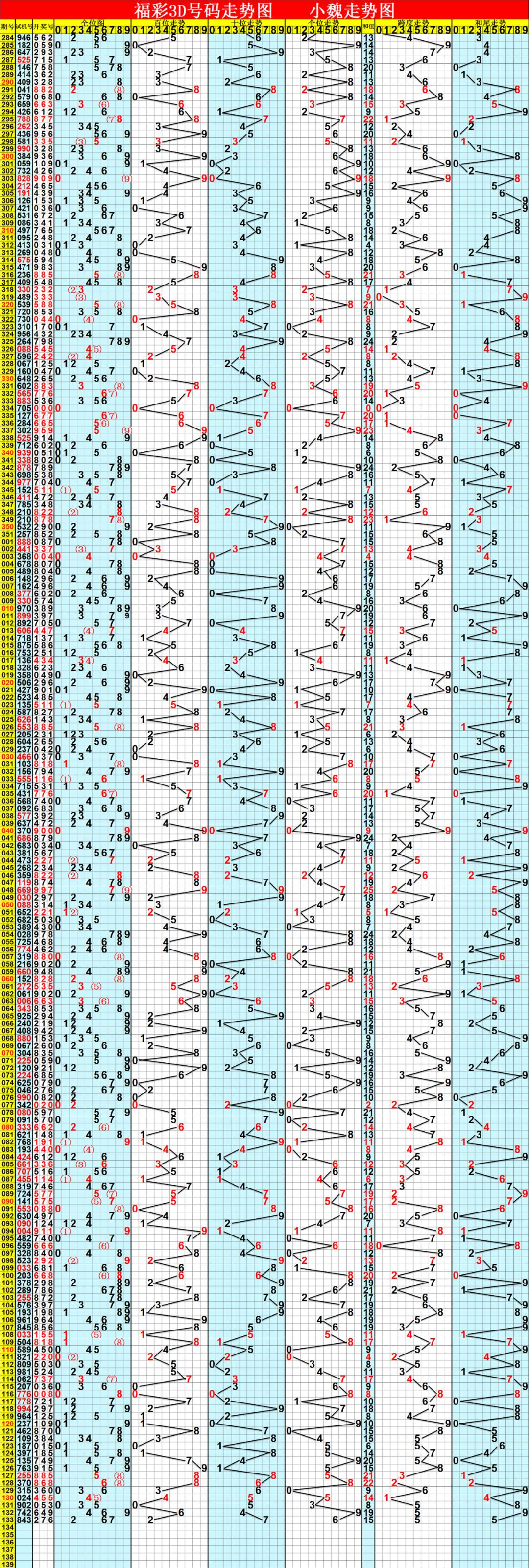 福彩3D开奖结果基本走势图表，探索与解析