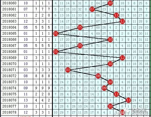 双色球走势图2浙江风采超长版深度解析