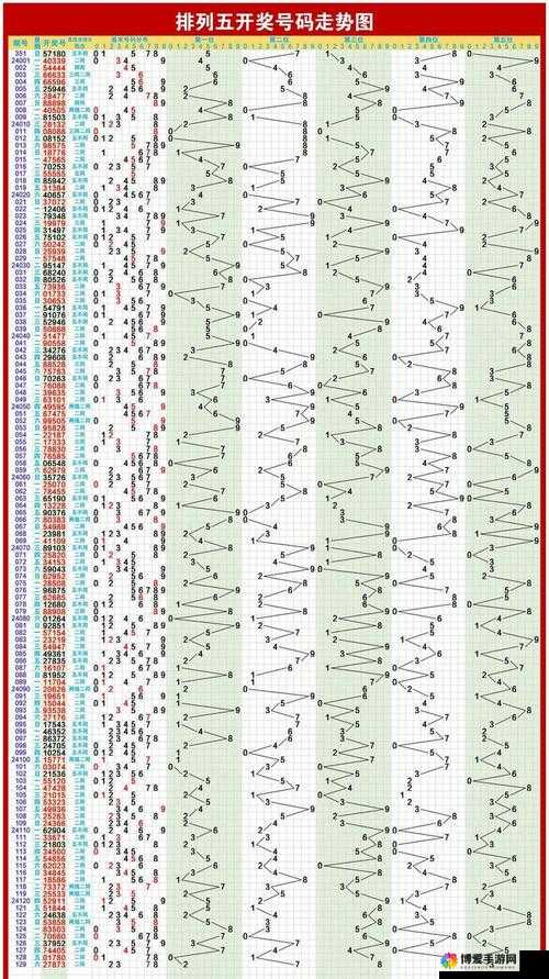 体彩排列五走势图表专业版，深度解析与预测