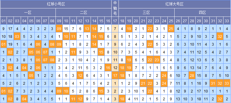 揭秘2021年双色球近五十期开奖结果，回顾与趋势分析