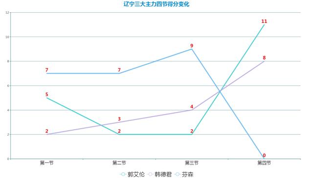 江苏七位数走势图深度解析