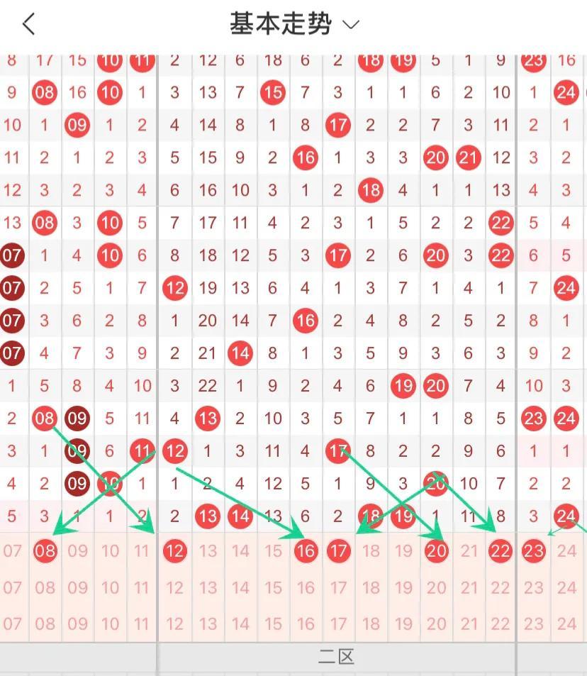 回顾与解析，2016双色球全年所有开奖号码概览