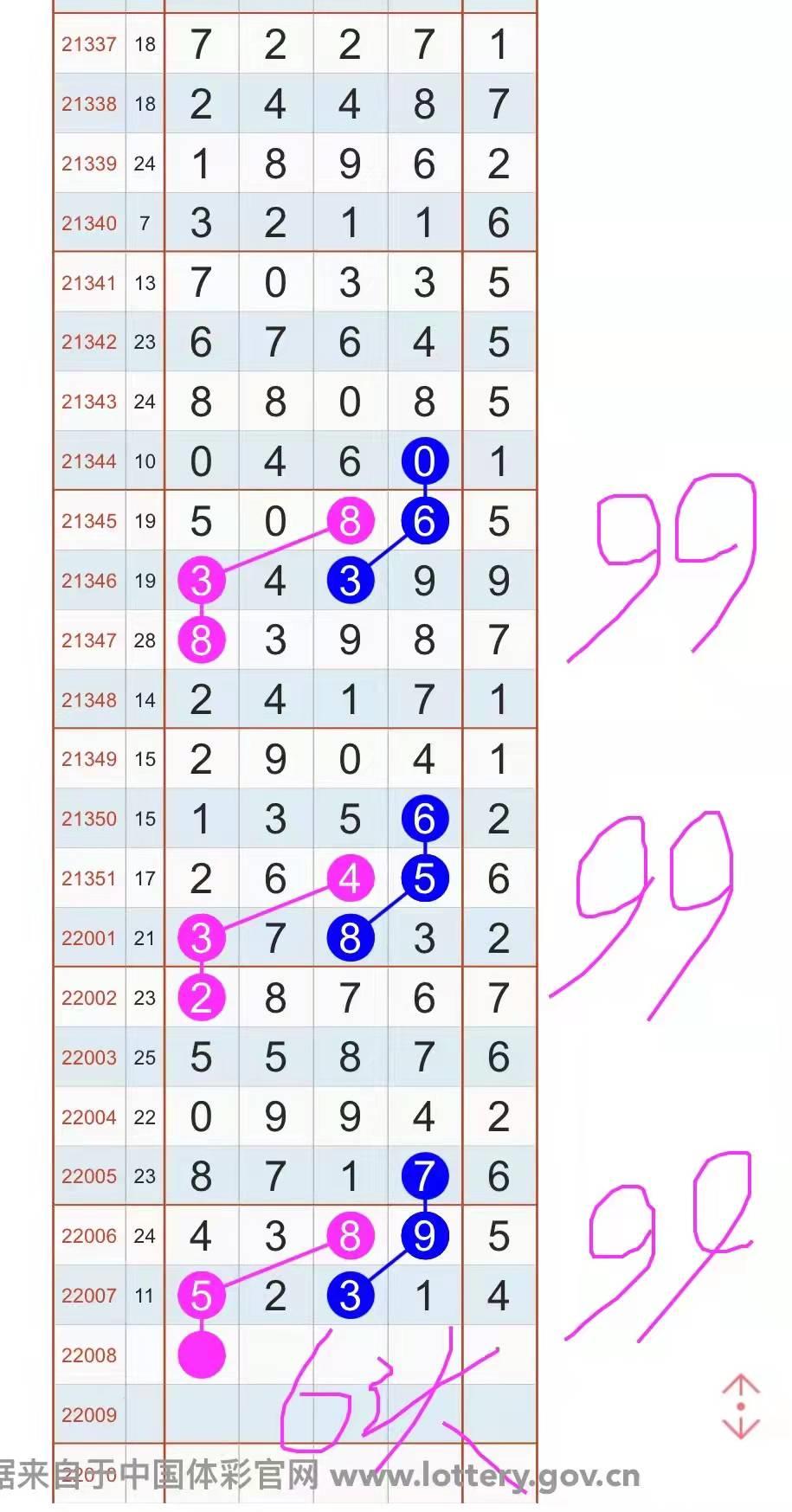 探索排列5近500期走势图，连线揭示数字背后的秘密