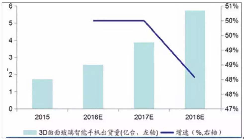 探索未来趋势，3D走势带连线专业版走势软件的深度解析与应用前景