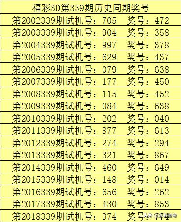 千禧彩票的3D试机号与关注码对应关系解析