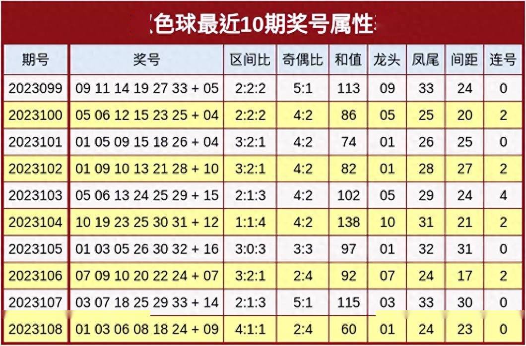 揭秘双色球开奖结果预测，关于2021年07月第六期的深度分析